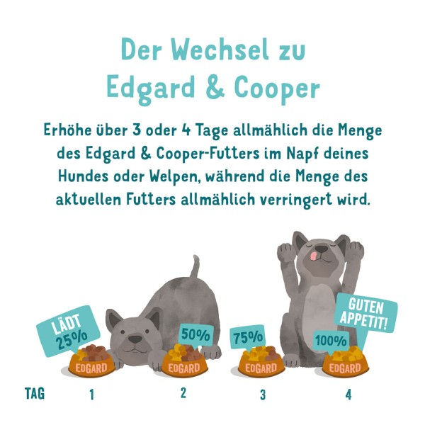 Edgard & Cooper Wild & Ente