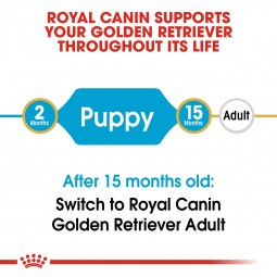 ROYAL CANIN Golden Retriever Puppy Welpenfutter trocken